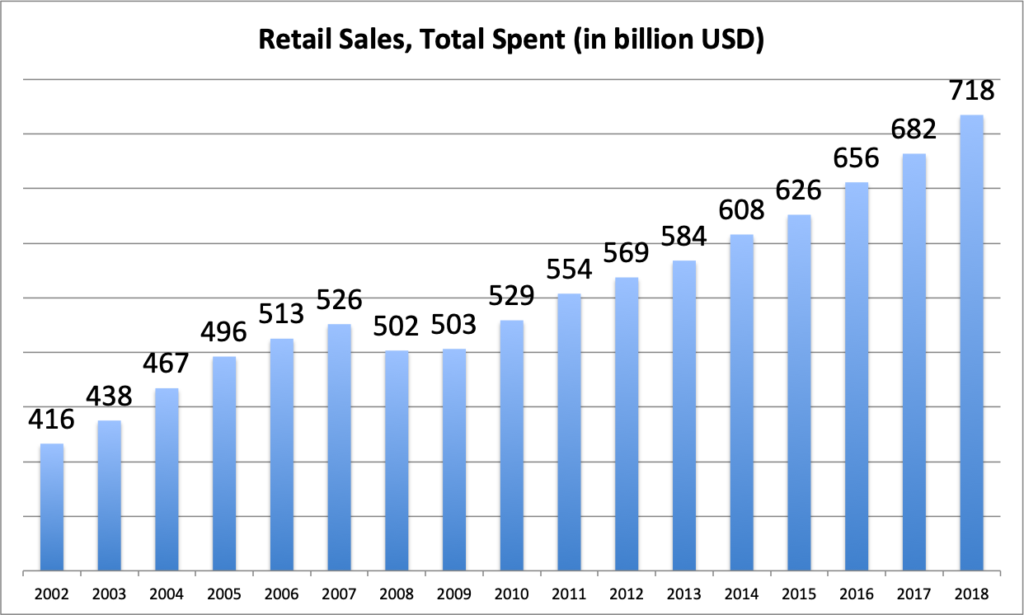 Black Friday Retail Sales