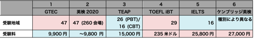 Table01_Areas&Fees