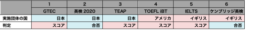 Table02_Qualitative