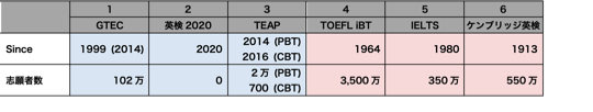 Table03_Quantitative