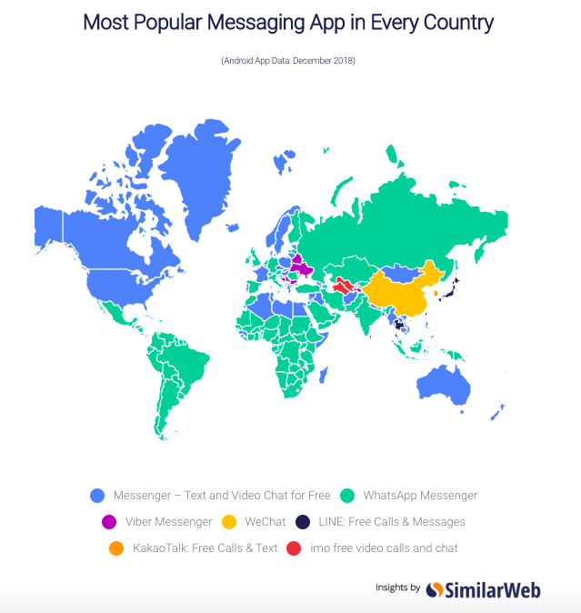 Messaging App Global Popularity
