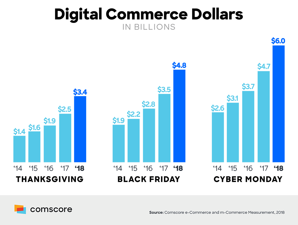 Digital Ecommerce 2018